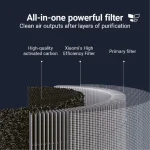 Xiaomi Mijia Smart Air Purifier 4 Lite Filter - Image 3