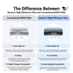 Xiaomi Mijia Smart Air Purifier 4 Lite Filter - Image 5
