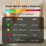 Qingping Air Monitor Lite Smart Air Quality Detector with App Control - Image 5
